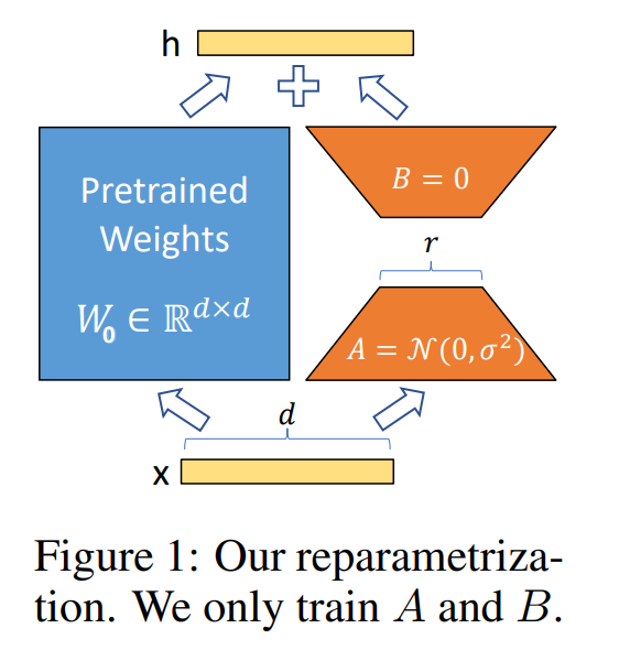 LoRA原理图