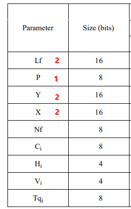 JPEG-frame-header-parameter-sizes