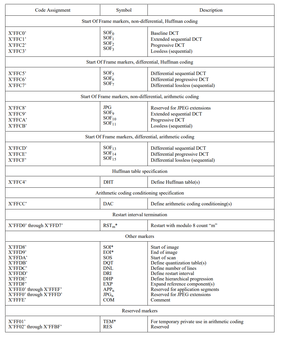 JPEG-marker-symbol-table