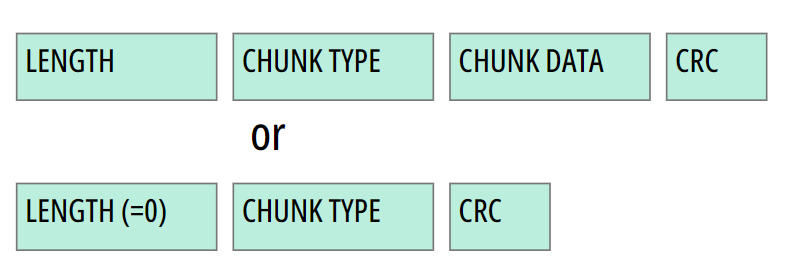 PNGdataChunkStructure