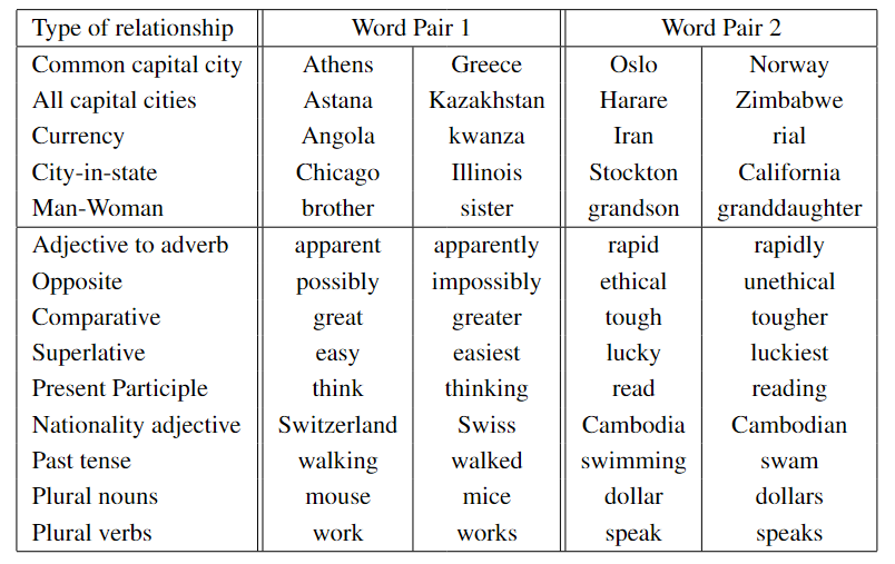 Semantic-Syntacic-test-set-example